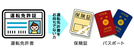 本人確認書類