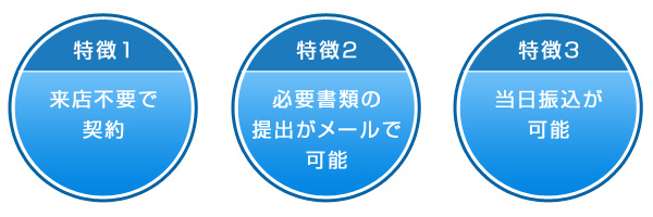 Web契約の特徴